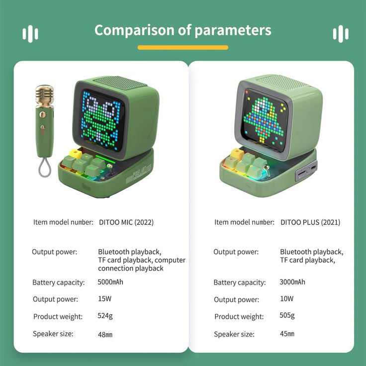 Divoom Ditoo PixelBeat Mic Mini Karaoke Machine Pixel Art Bluetooth Speaker